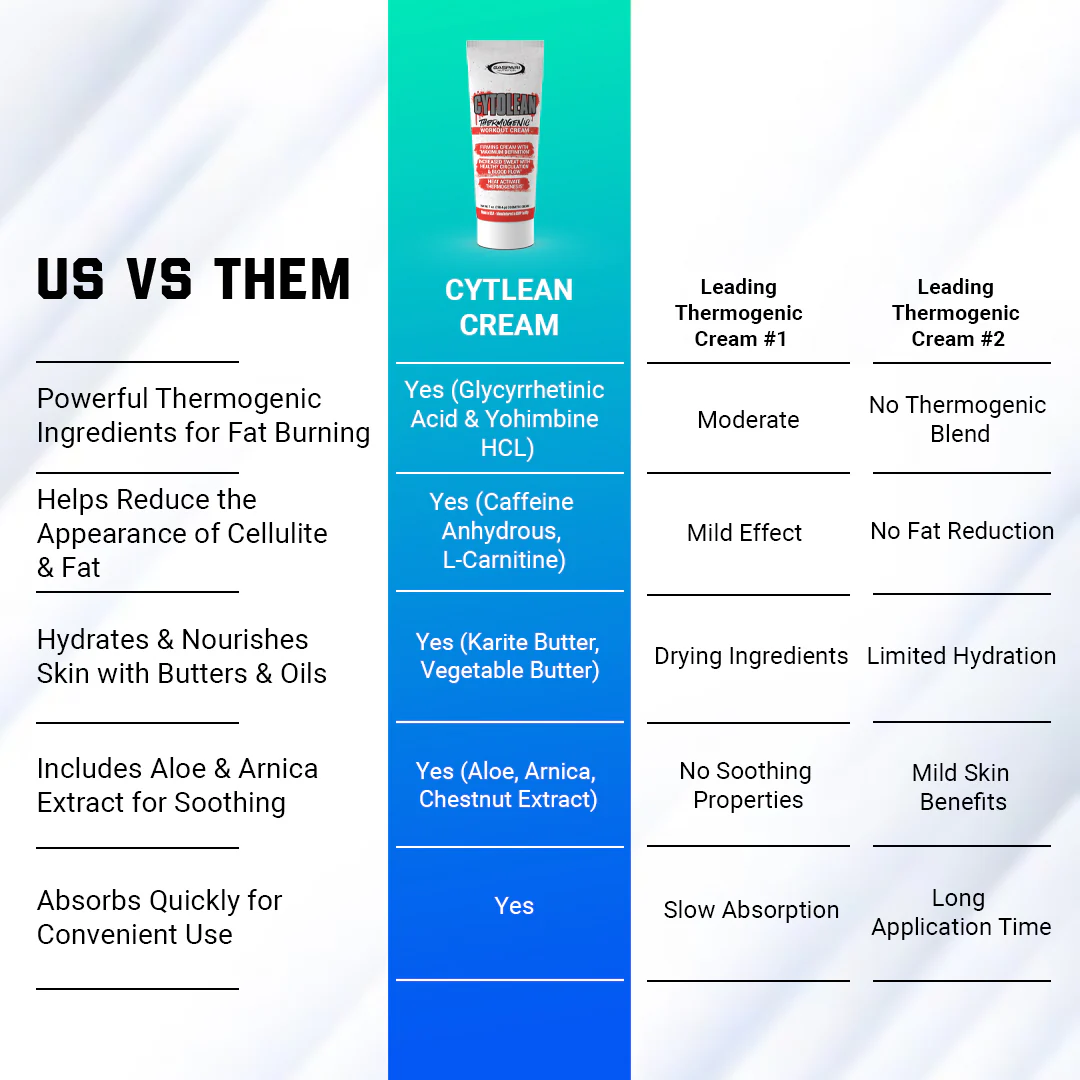 CYTOLEAN CREAM - Image 6