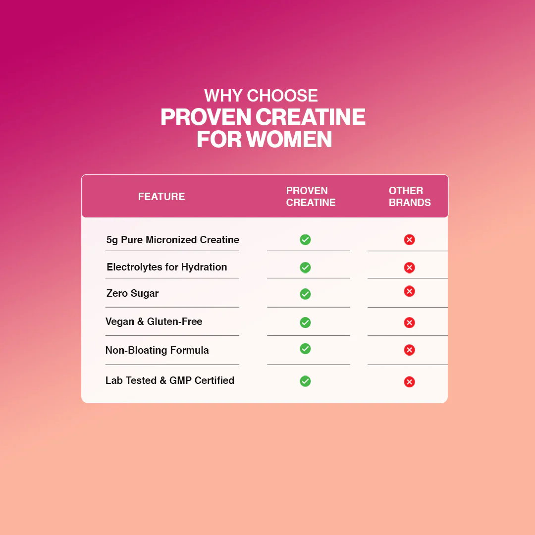 Proven Creatine - Image 3