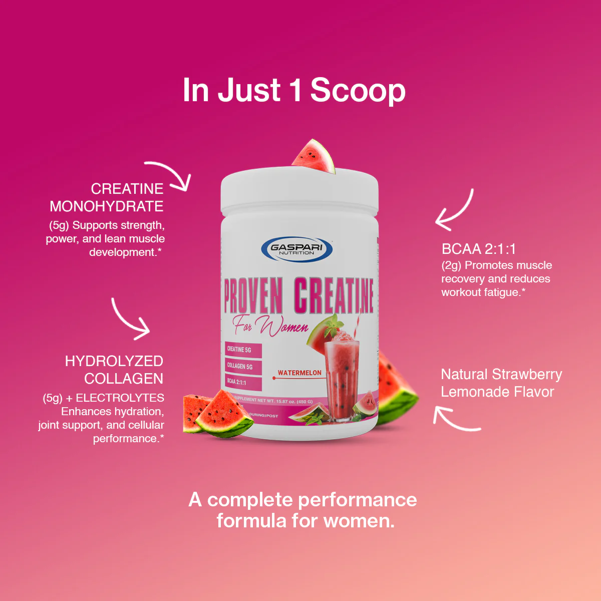 Proven Creatine - Image 7