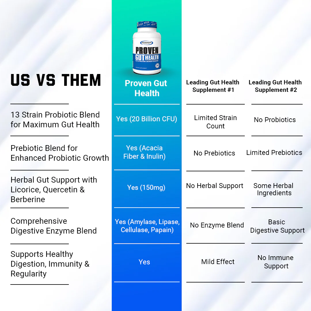 Proven Gut Health – Advanced Probiotics & Digestive Support - Image 6