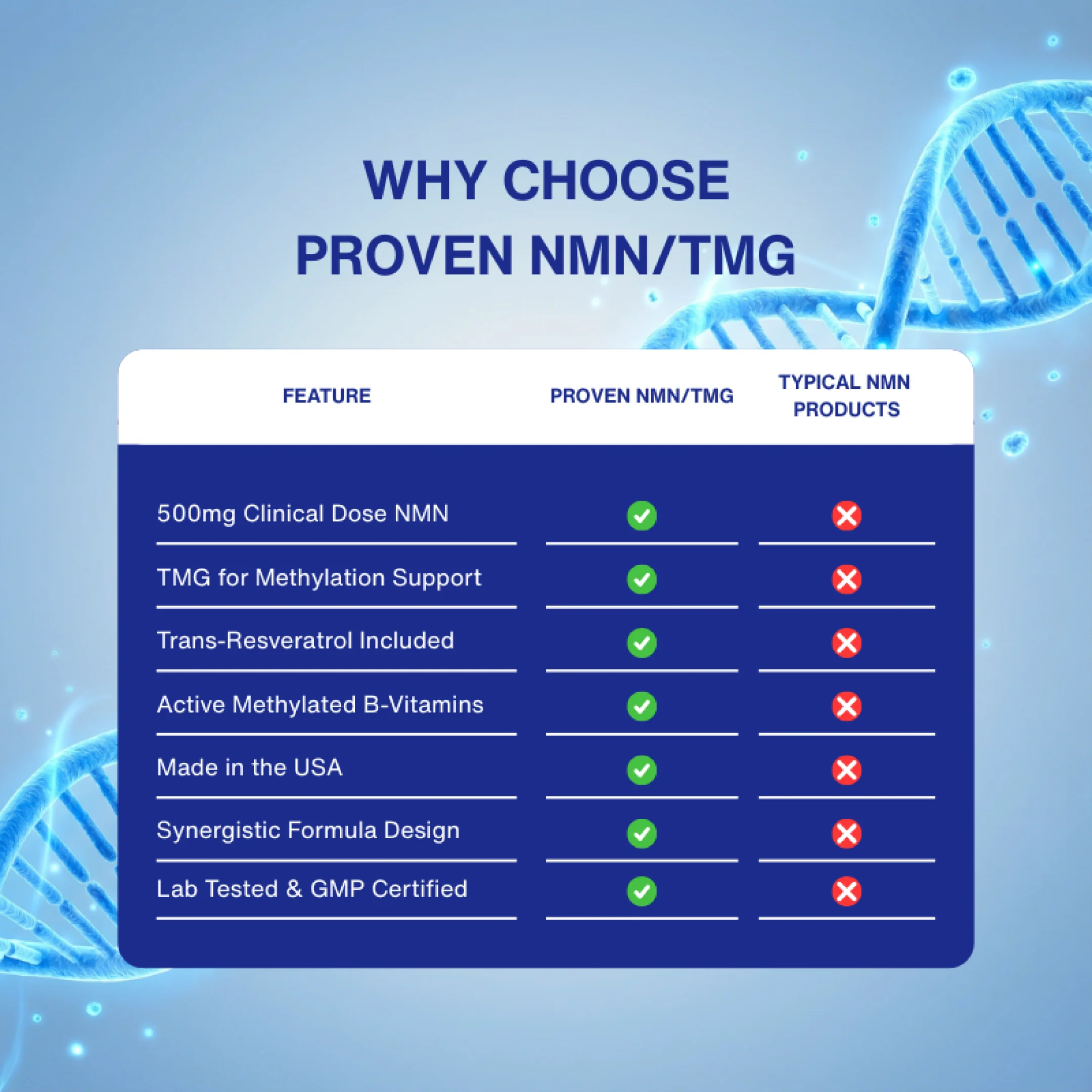 Proven NMN+TMG - Image 4