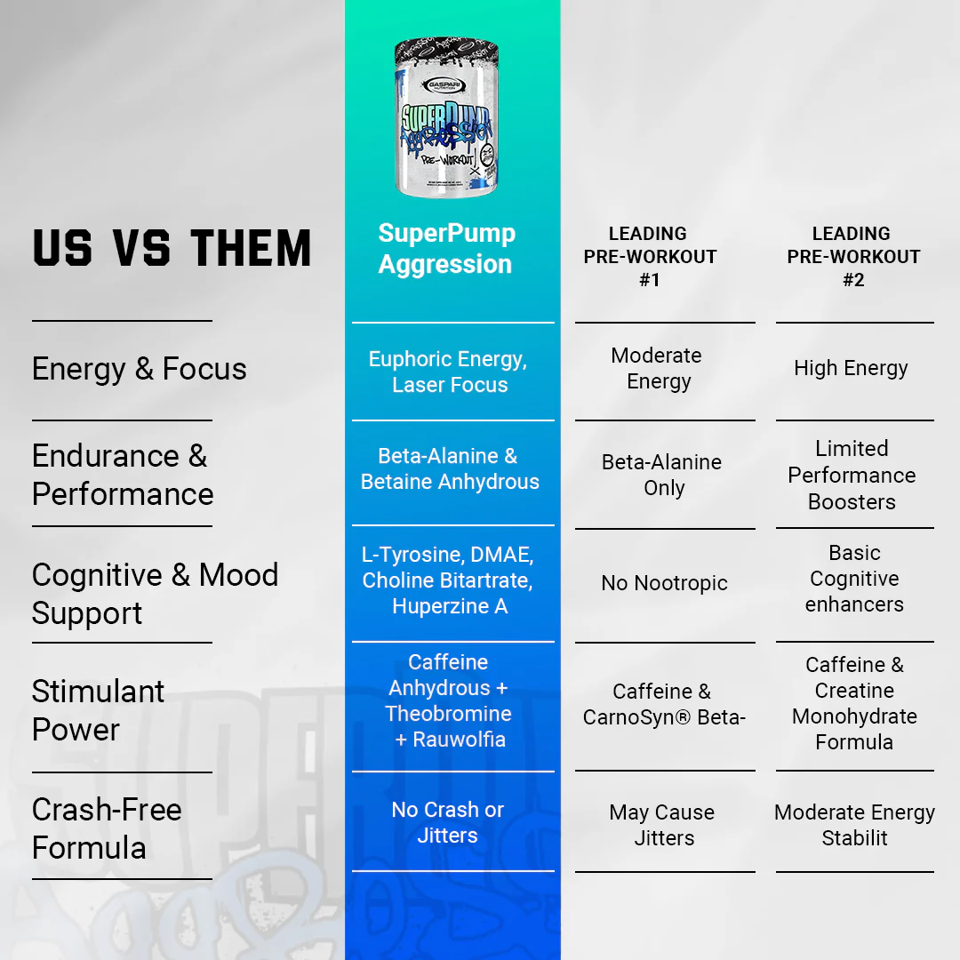 SuperPump Aggression - Next-Gen Pre-Workout - Image 5